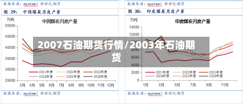 2007石油期货行情/2003年石油期货-第2张图片