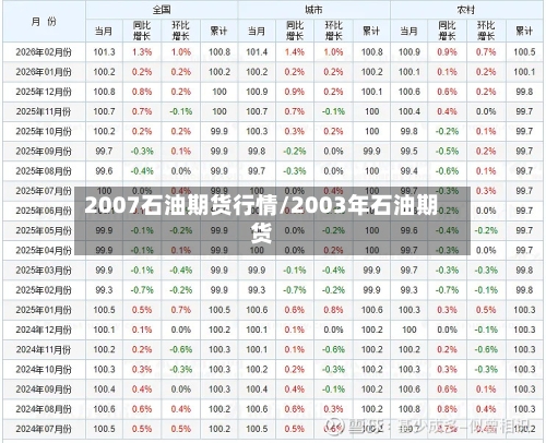 2007石油期货行情/2003年石油期货