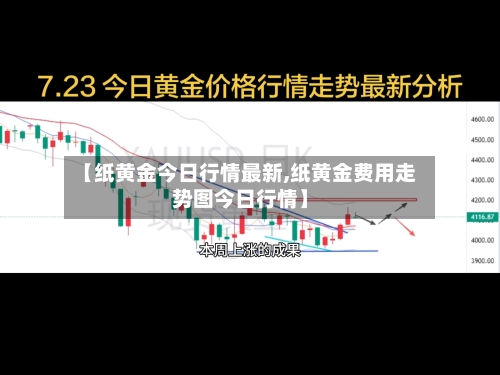 【纸黄金今日行情最新,纸黄金费用走势图今日行情】