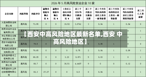 【西安中高风险地区最新名单,西安 中高风险地区】