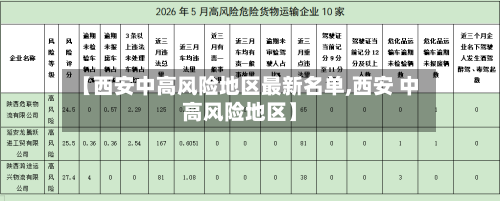 【西安中高风险地区最新名单,西安 中高风险地区】-第2张图片