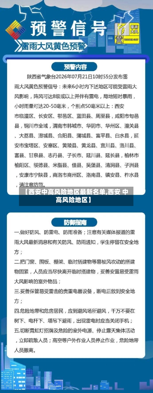 【西安中高风险地区最新名单,西安 中高风险地区】-第3张图片