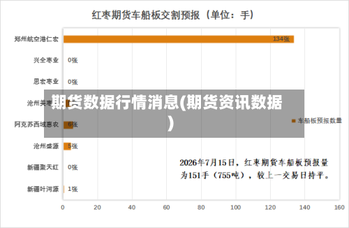 期货数据行情消息(期货资讯数据)