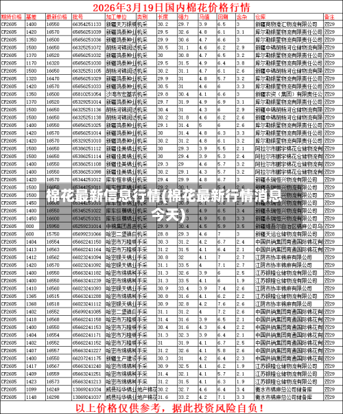 棉花最新信息行情(棉花最新行情消息今天)-第2张图片