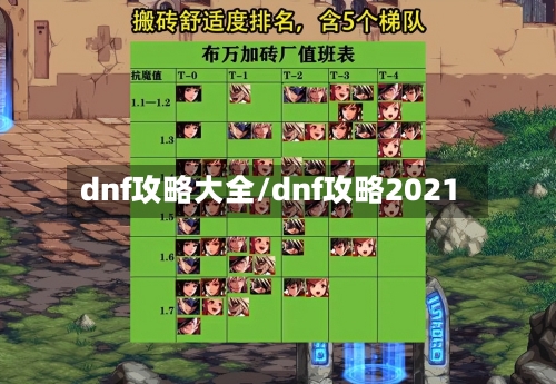 dnf攻略大全/dnf攻略2021