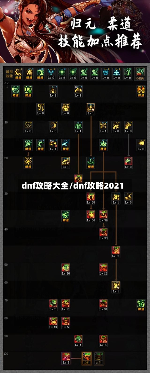 dnf攻略大全/dnf攻略2021-第3张图片