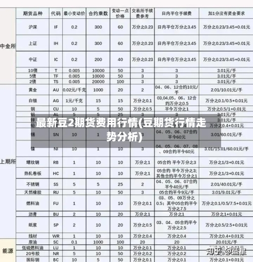 最新豆2期货费用行情(豆期货行情走势分析)