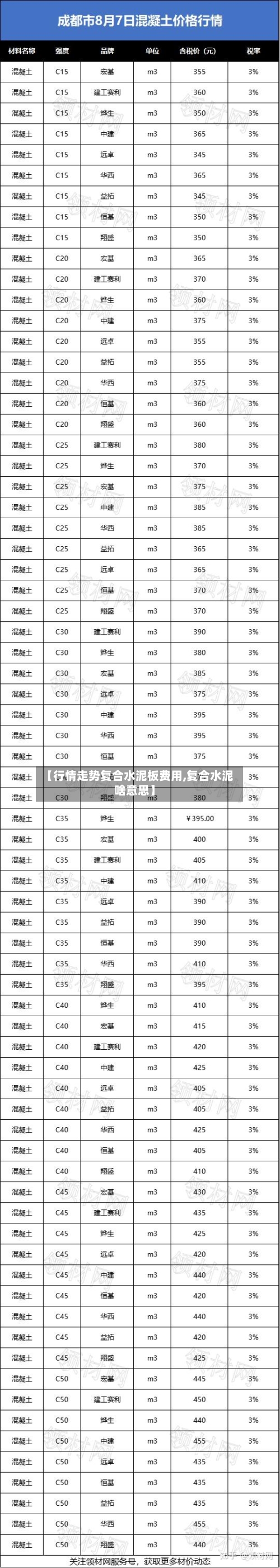 【行情走势复合水泥板费用,复合水泥啥意思】-第2张图片