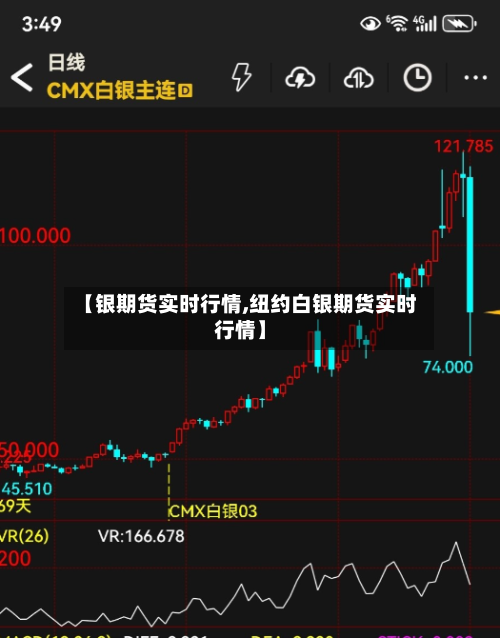 【银期货实时行情,纽约白银期货实时行情】