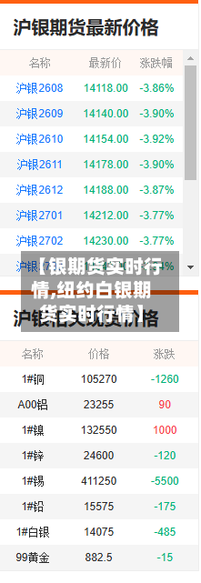 【银期货实时行情,纽约白银期货实时行情】-第3张图片
