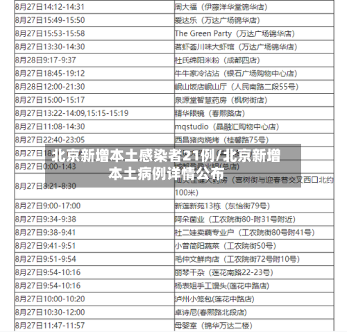 北京新增本土感染者21例/北京新增本土病例详情公布
