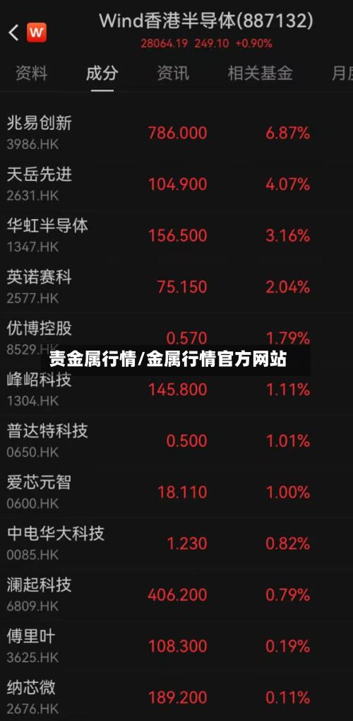 责金属行情/金属行情官方网站-第2张图片