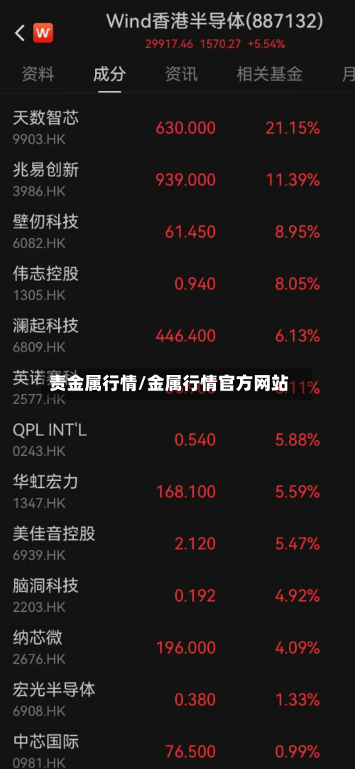 责金属行情/金属行情官方网站