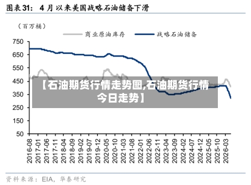 【石油期货行情走势图,石油期货行情今日走势】-第2张图片