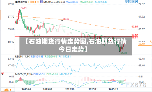 【石油期货行情走势图,石油期货行情今日走势】