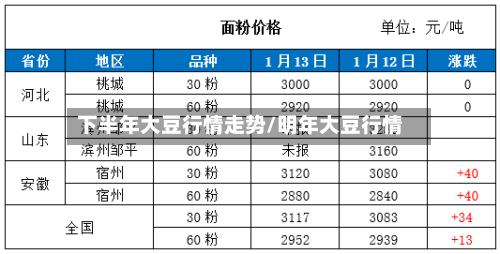 下半年大豆行情走势/明年大豆行情-第2张图片