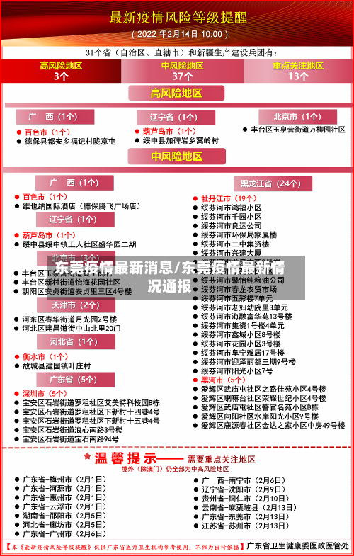 东莞疫情最新消息/东莞疫情最新情况通报