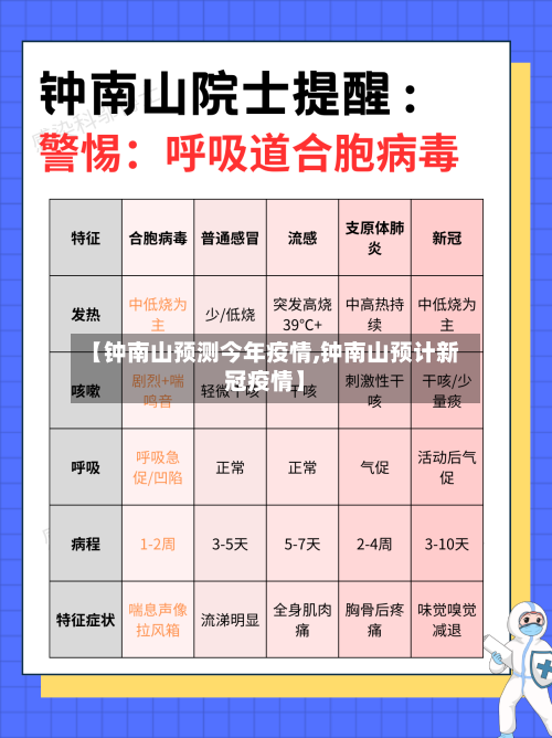 【钟南山预测今年疫情,钟南山预计新冠疫情】-第3张图片