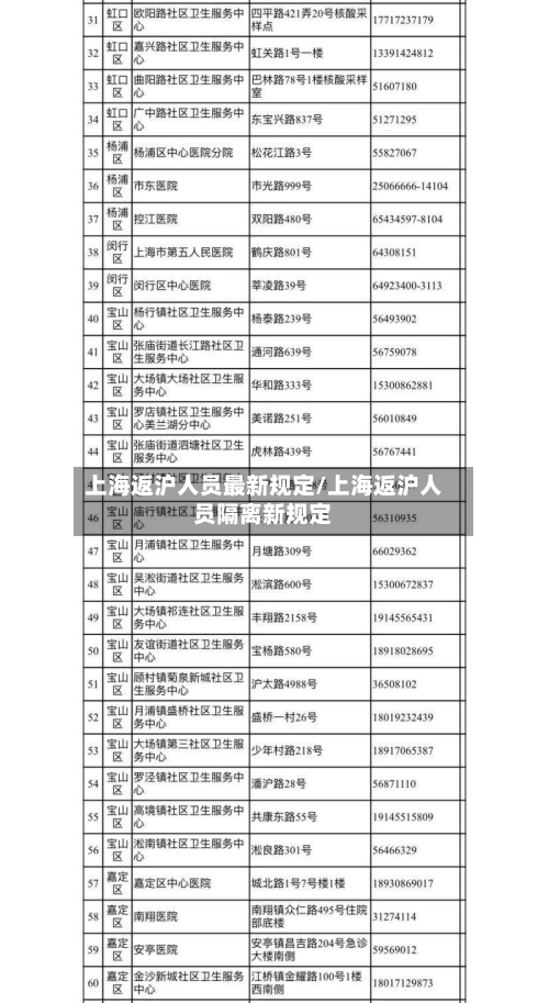 上海返沪人员最新规定/上海返沪人员隔离新规定