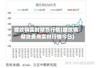 螺纹钢实时期货行情(螺纹钢期货费用实时行情今日)