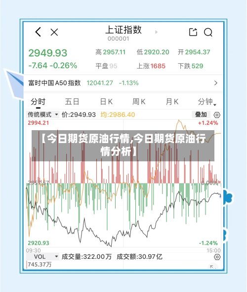 【今日期货原油行情,今日期货原油行情分析】-第3张图片