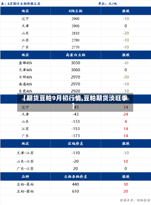 【期货豆粕9月初行情,豆粕期货淡旺季】-第3张图片