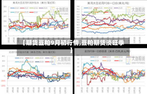 【期货豆粕9月初行情,豆粕期货淡旺季】
