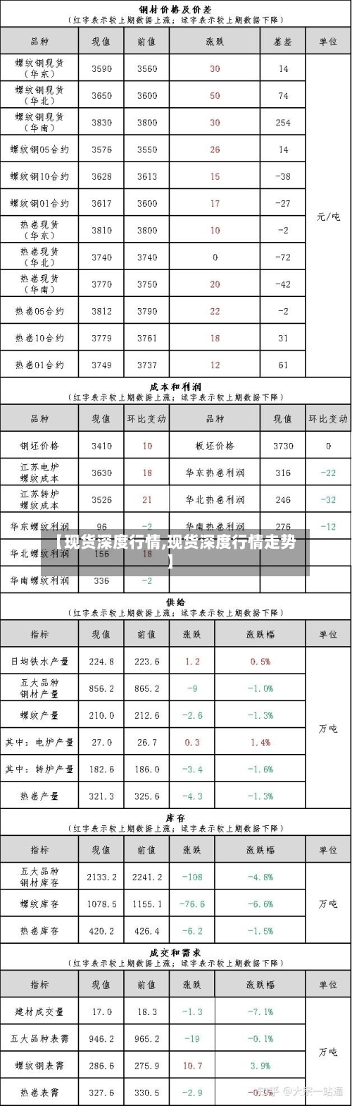 【现货深度行情,现货深度行情走势】