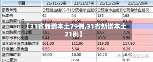 【31省新增本土79例,31省新增本土21例】