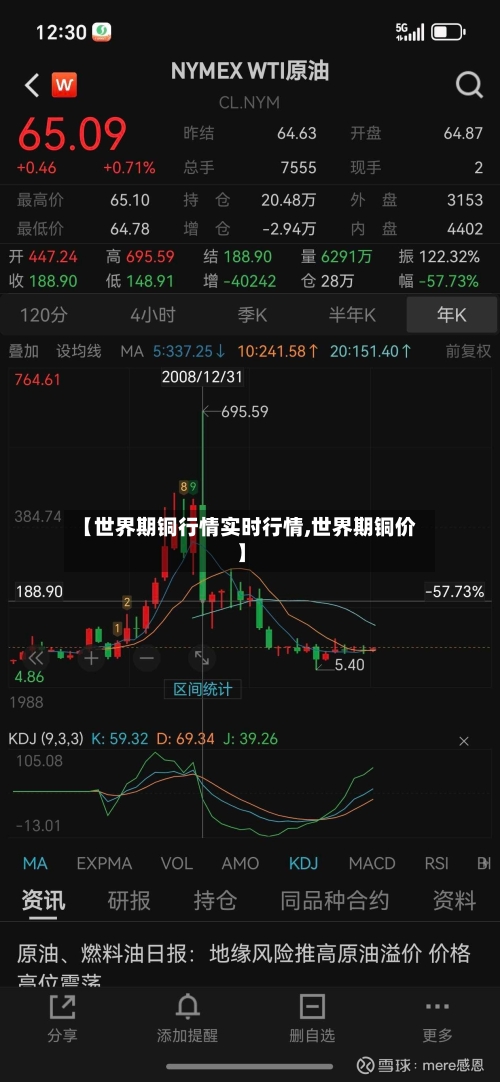【世界期铜行情实时行情,世界期铜价】