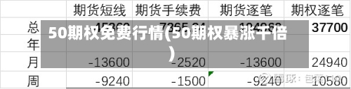 50期权免费行情(50期权暴涨千倍)