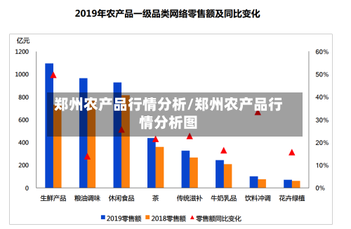郑州农产品行情分析/郑州农产品行情分析图
