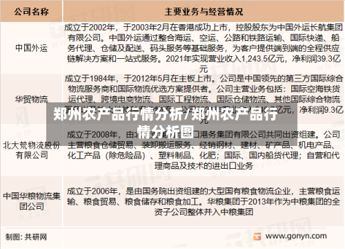 郑州农产品行情分析/郑州农产品行情分析图-第2张图片