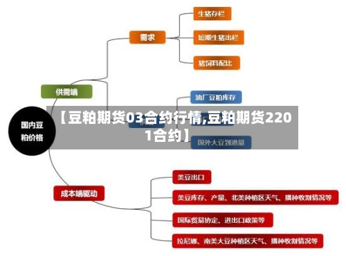 【豆粕期货03合约行情,豆粕期货2201合约】-第3张图片