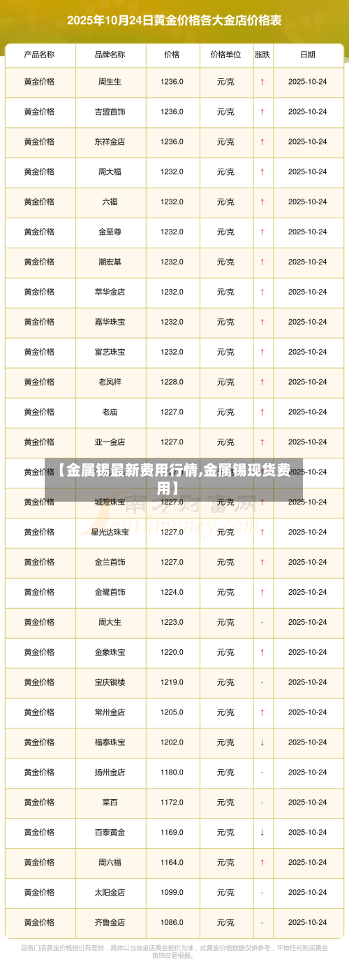 【金属锡最新费用行情,金属锡现货费用】-第3张图片