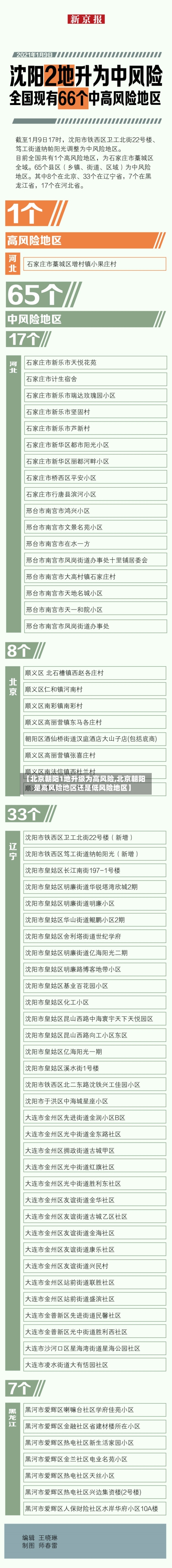【北京朝阳1地升级为高风险,北京朝阳是高风险地区还是低风险地区】