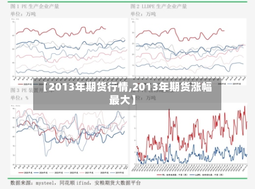 【2013年期货行情,2013年期货涨幅最大】