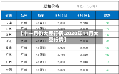 【十一月份大豆行情,2020年11月大豆行情】-第2张图片