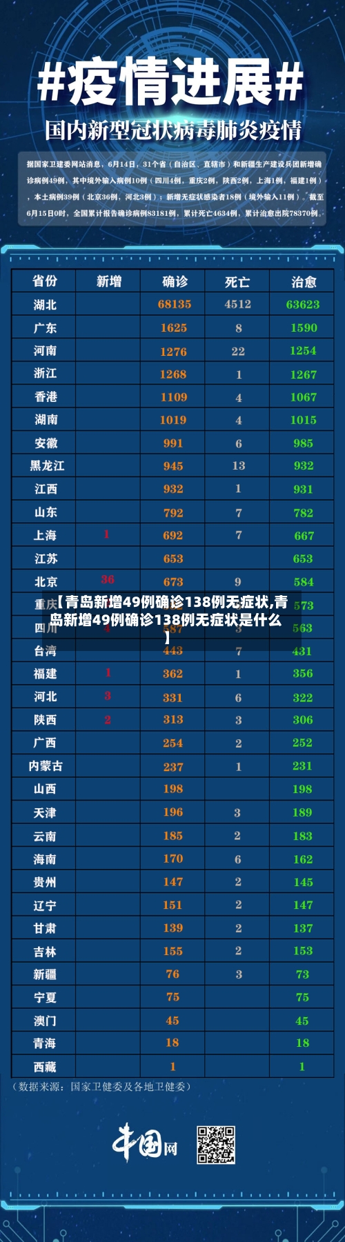【青岛新增49例确诊138例无症状,青岛新增49例确诊138例无症状是什么】-第2张图片