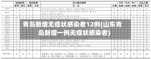 青岛新增无症状感染者12例(山东青岛新增一例无症状感染者)