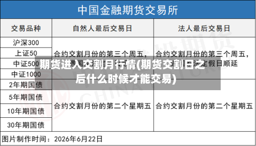 期货进入交割月行情(期货交割日之后什么时候才能交易)
