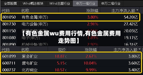【有色金属wu费用行情,有色金属费用走势图】-第1张图片