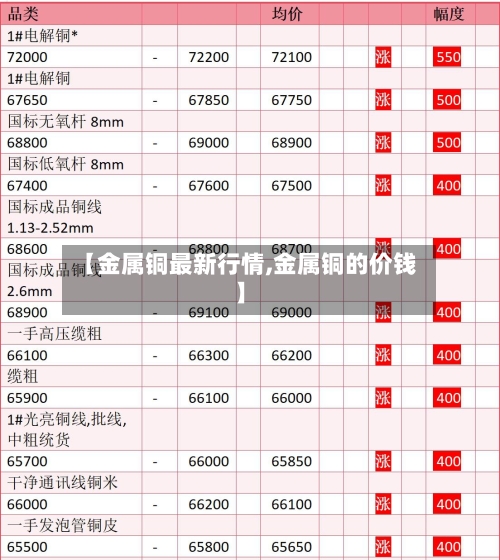【金属铜最新行情,金属铜的价钱】-第2张图片