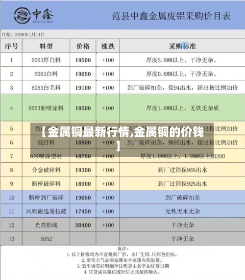 【金属铜最新行情,金属铜的价钱】-第1张图片