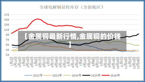 【金属铜最新行情,金属铜的价钱】-第3张图片