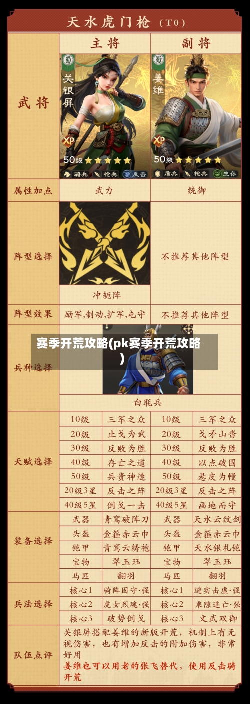 赛季开荒攻略(pk赛季开荒攻略)