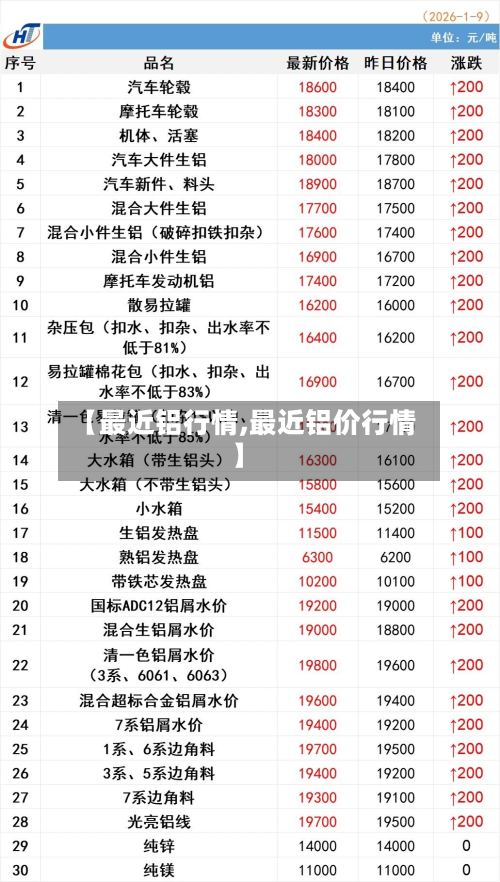 【最近铝行情,最近铝价行情】