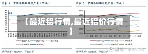 【最近铝行情,最近铝价行情】-第2张图片