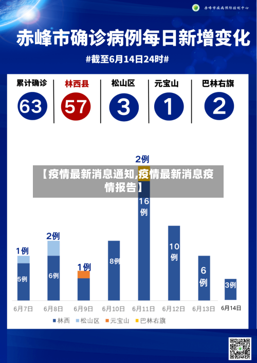 【疫情最新消息通知,疫情最新消息疫情报告】