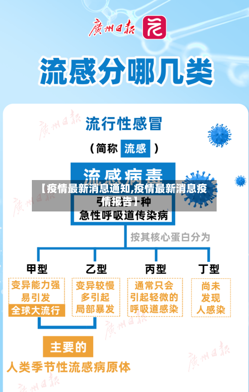 【疫情最新消息通知,疫情最新消息疫情报告】-第2张图片